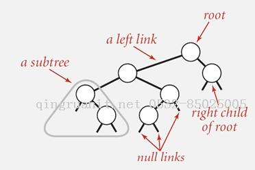 BinarySearchTree-二叉搜索树-Java培训,做最负责任的教育,学习改变命运,软件学习,再就业,大学生如何就业,帮大学生找到好工作,lphotoshop培训,电脑培训,电脑维修培训,移动软件开发培训,网站设计培训,网站建设培训