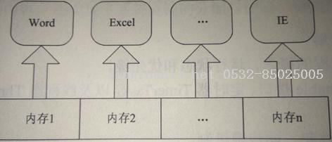 进程&线程（&java.lang.Thread）详解-Java培训,做最负责任的教育,学习改变命运,软件学习,再就业,大学生如何就业,帮大学生找到好工作,lphotoshop培训,电脑培训,电脑维修培训,移动软件开发培训,网站设计培训,网站建设培训