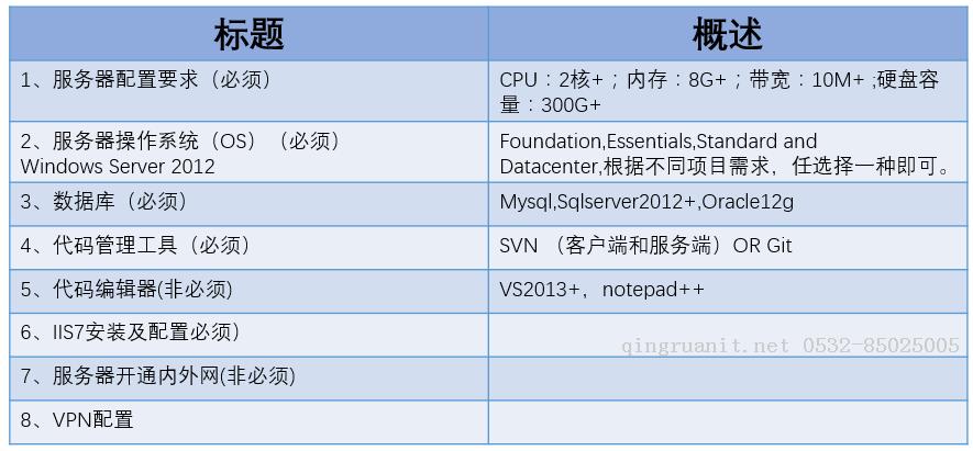 .NET 开发环境搭建-Java培训,做最负责任的教育,学习改变命运,软件学习,再就业,大学生如何就业,帮大学生找到好工作,lphotoshop培训,电脑培训,电脑维修培训,移动软件开发培训,网站设计培训,网站建设培训