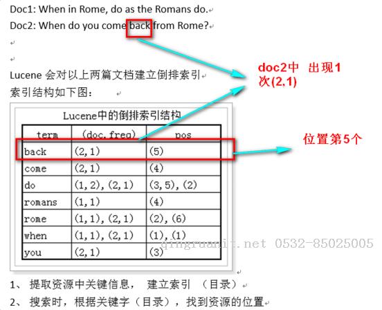 Lucence-Java培训,做最负责任的教育,学习改变命运,软件学习,再就业,大学生如何就业,帮大学生找到好工作,lphotoshop培训,电脑培训,电脑维修培训,移动软件开发培训,网站设计培训,网站建设培训