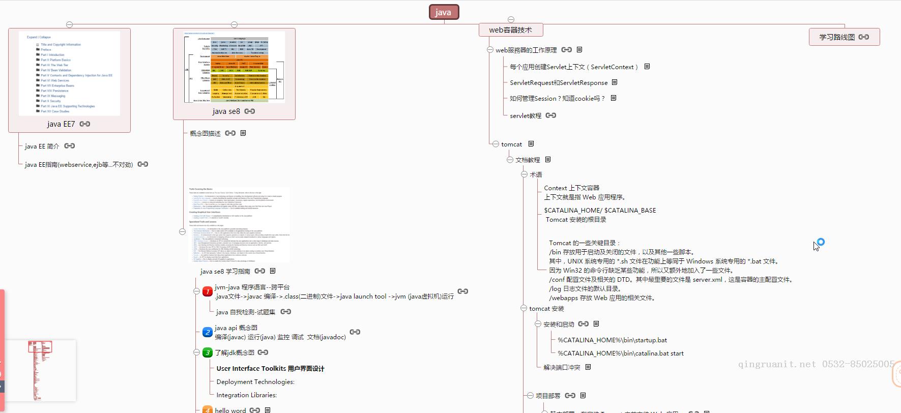 java 知识点路线图整理(java web/gradle/spring/mybatis/docker/shiro)-Java培训,做最负责任的教育,学习改变命运,软件学习,再就业,大学生如何就业,帮大学生找到好工作,lphotoshop培训,电脑培训,电脑维修培训,移动软件开发培训,网站设计培训,网站建设培训