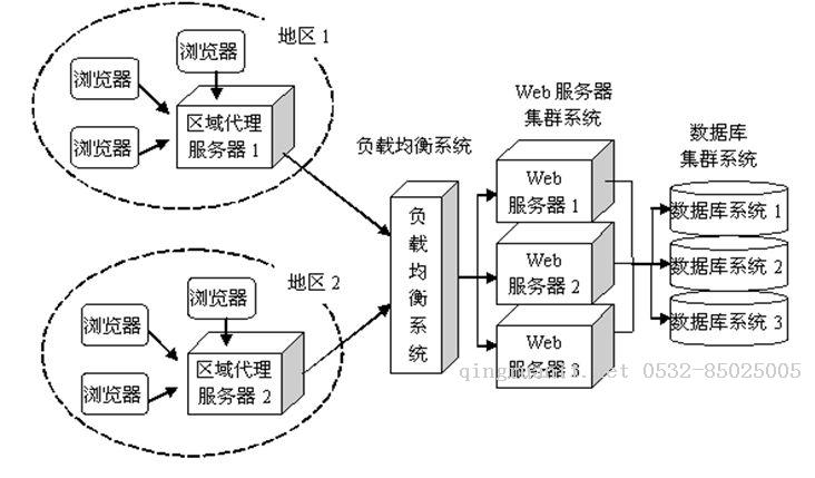 【原】老生常谈-从输入url到页面展示到底发生了什么-Java培训,做最负责任的教育,学习改变命运,软件学习,再就业,大学生如何就业,帮大学生找到好工作,lphotoshop培训,电脑培训,电脑维修培训,移动软件开发培训,网站设计培训,网站建设培训