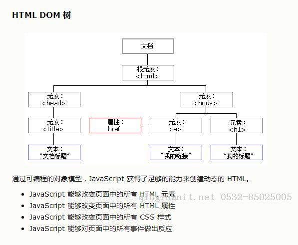 JavaScript对象之document对象-Java培训,做最负责任的教育,学习改变命运,软件学习,再就业,大学生如何就业,帮大学生找到好工作,lphotoshop培训,电脑培训,电脑维修培训,移动软件开发培训,网站设计培训,网站建设培训