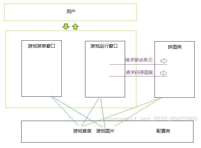 程序设计 之 C#实现《拼图游戏》 （下） 原理篇-Java培训,做最负责任的教育,学习改变命运,软件学习,再就业,大学生如何就业,帮大学生找到好工作,lphotoshop培训,电脑培训,电脑维修培训,移动软件开发培训,网站设计培训,网站建设培训