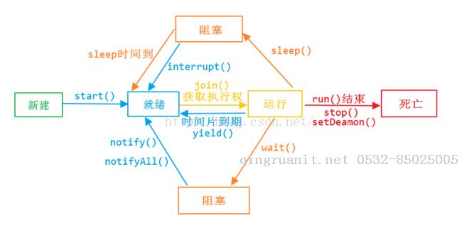 适AT Java线程池（ThreadPool）详解-Java培训,做最负责任的教育,学习改变命运,软件学习,再就业,大学生如何就业,帮大学生找到好工作,lphotoshop培训,电脑培训,电脑维修培训,移动软件开发培训,网站设计培训,网站建设培训