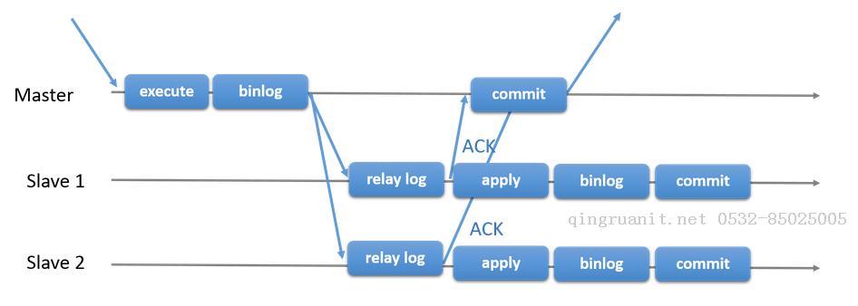 细细探究MySQL Group Replicaiton — 配置维护故障处理全集-Java培训,做最负责任的教育,学习改变命运,软件学习,再就业,大学生如何就业,帮大学生找到好工作,lphotoshop培训,电脑培训,电脑维修培训,移动软件开发培训,网站设计培训,网站建设培训