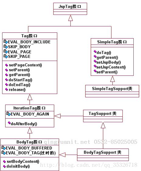 Java ---自定义标签-Java培训,做最负责任的教育,学习改变命运,软件学习,再就业,大学生如何就业,帮大学生找到好工作,lphotoshop培训,电脑培训,电脑维修培训,移动软件开发培训,网站设计培训,网站建设培训