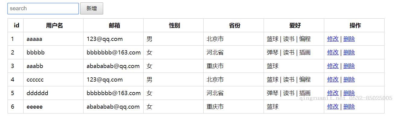 vue实现对表格数据的增删改查-Java培训,做最负责任的教育,学习改变命运,软件学习,再就业,大学生如何就业,帮大学生找到好工作,lphotoshop培训,电脑培训,电脑维修培训,移动软件开发培训,网站设计培训,网站建设培训