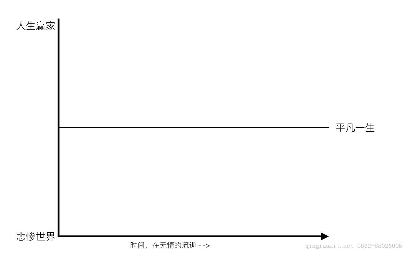 当坚持不下去的时候-Java培训,做最负责任的教育,学习改变命运,软件学习,再就业,大学生如何就业,帮大学生找到好工作,lphotoshop培训,电脑培训,电脑维修培训,移动软件开发培训,网站设计培训,网站建设培训