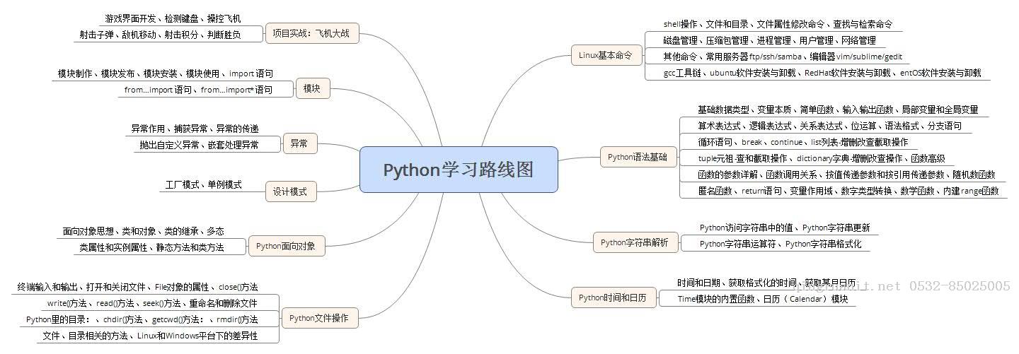 Python基础入门教程，Python学习路线图-Java培训,做最负责任的教育,学习改变命运,软件学习,再就业,大学生如何就业,帮大学生找到好工作,lphotoshop培训,电脑培训,电脑维修培训,移动软件开发培训,网站设计培训,网站建设培训