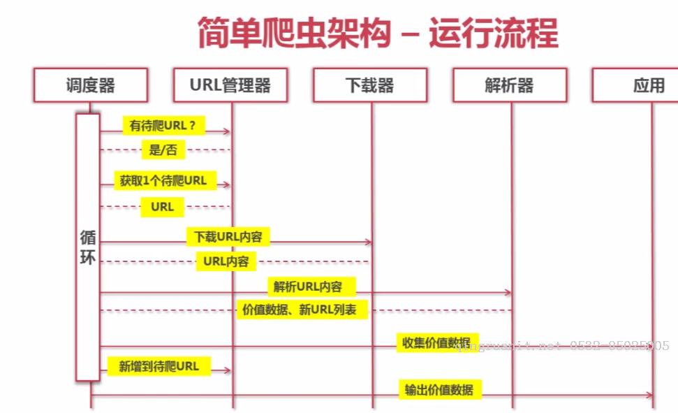 Josiah的小园子 Python开发简单爬虫（一）-Java培训,做最负责任的教育,学习改变命运,软件学习,再就业,大学生如何就业,帮大学生找到好工作,lphotoshop培训,电脑培训,电脑维修培训,移动软件开发培训,网站设计培训,网站建设培训