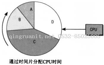 第9章 进程和信号-Java培训,做最负责任的教育,学习改变命运,软件学习,再就业,大学生如何就业,帮大学生找到好工作,lphotoshop培训,电脑培训,电脑维修培训,移动软件开发培训,网站设计培训,网站建设培训