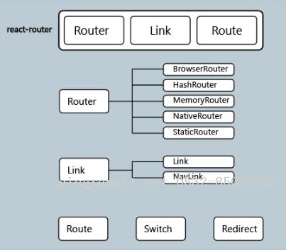 React中的路由系统-Java培训,做最负责任的教育,学习改变命运,软件学习,再就业,大学生如何就业,帮大学生找到好工作,lphotoshop培训,电脑培训,电脑维修培训,移动软件开发培训,网站设计培训,网站建设培训