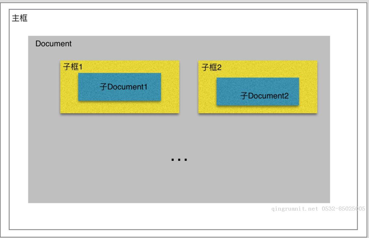 移动开发培训,Android培训,安卓培训,手机开发培训,手机维修培训,手机软件培训