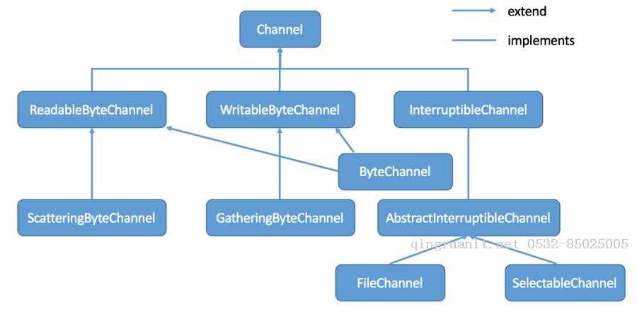 Android培训,安卓培训,手机开发培训,移动开发培训,云培训培训