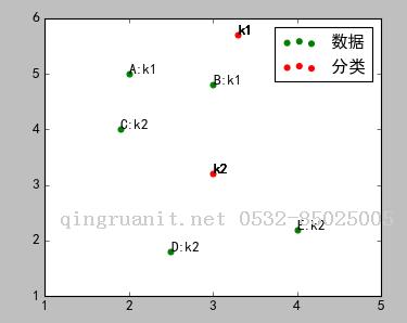 大数据培训,云培训,数据挖掘培训,云计算培训,高端软件开发培训,项目经理培训