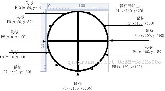 电脑培训,计算机培训,平面设计培训,网页设计培训,美工培训,Web培训,Web前端开发培训