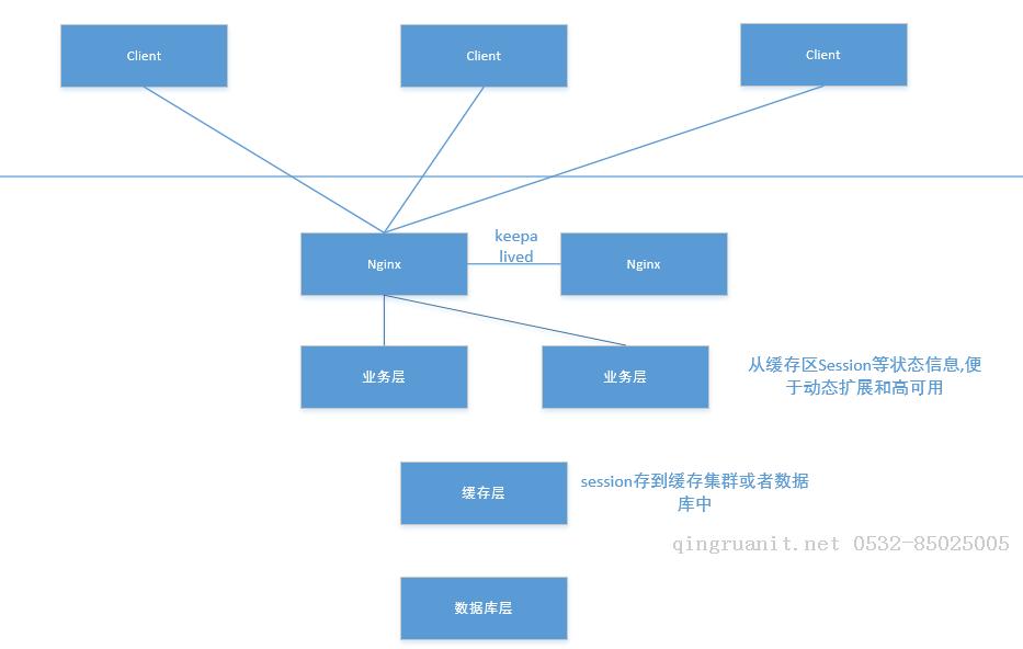 iOS培训,Swift培训,苹果开发培训,移动开发培训