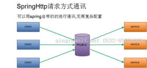 大学生就业培训,高中生培训,在职人员转行培训,企业团训