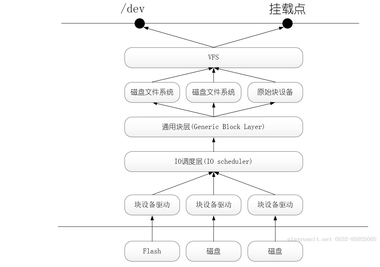 电脑培训,计算机培训,平面设计培训,网页设计培训,美工培训,Web培训,Web前端开发培训