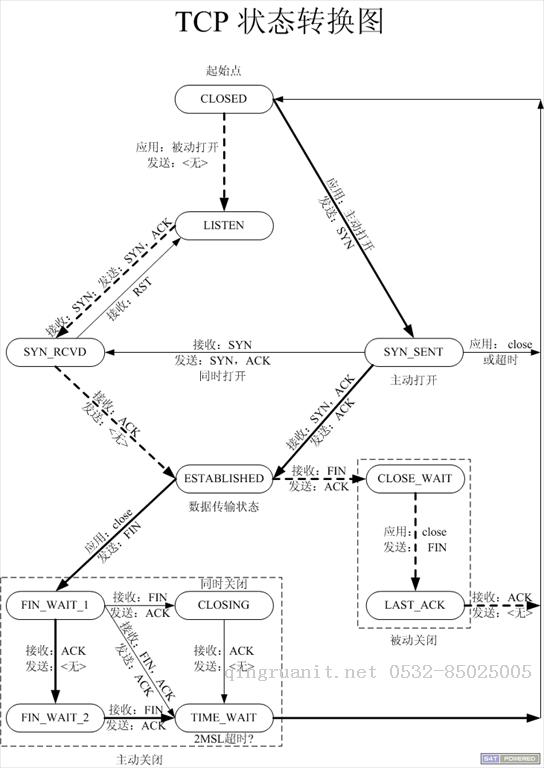 平面设计培训,网页设计培训,美工培训,游戏开发,动画培训