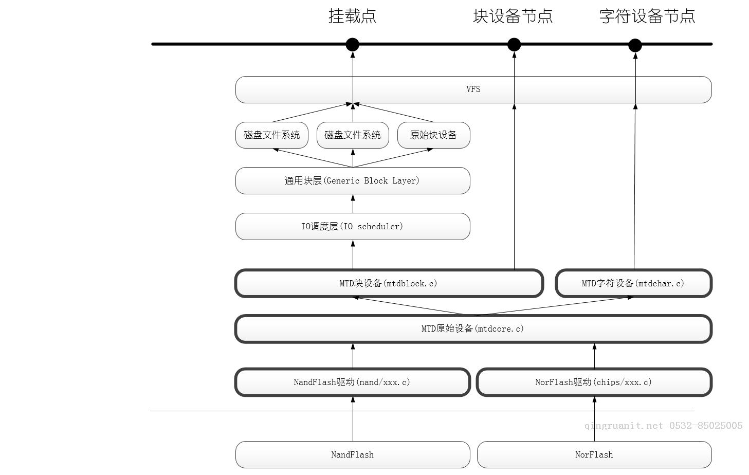 移动开发培训,Android培训,安卓培训,手机开发培训,手机维修培训,手机软件培训