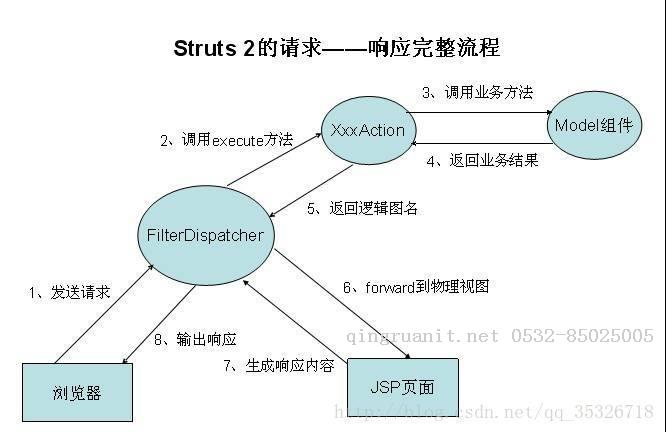 seo优化培训,网络推广培训,网络营销培训,SEM培训,网络优化,在线营销培训