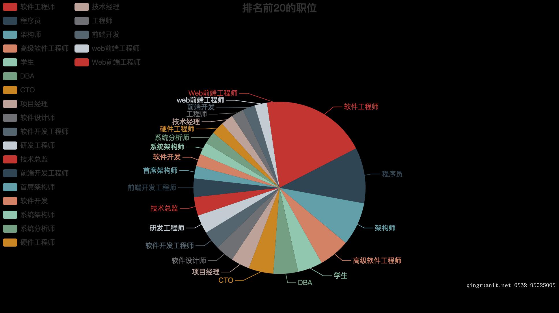 大学生就业培训,高中生培训,在职人员转行培训,企业团训