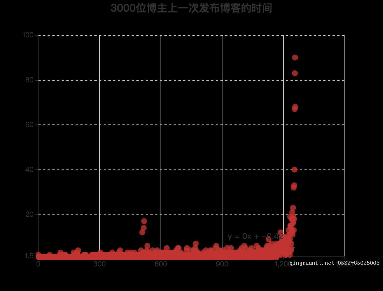 大学生就业培训,高中生培训,在职人员转行培训,企业团训