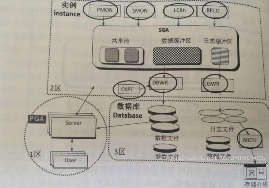 Android培训,安卓培训,手机开发培训,移动开发培训,云培训培训