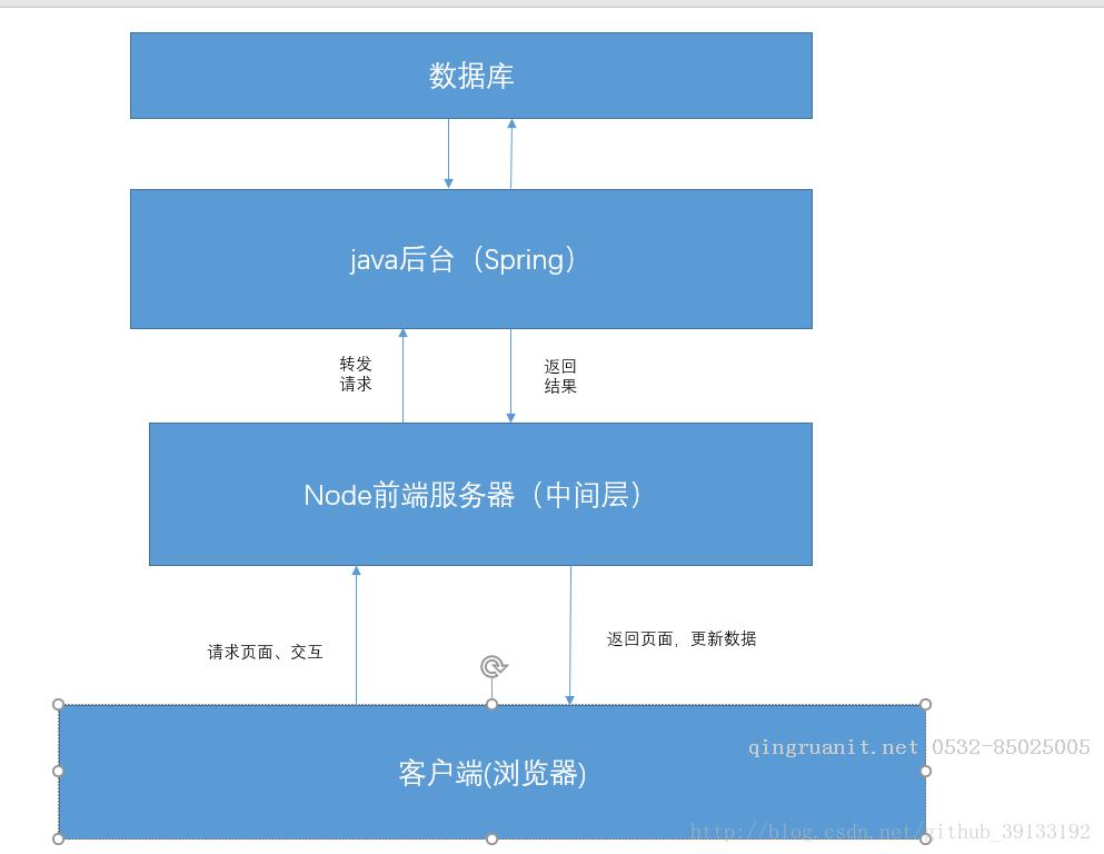 平面设计培训,网页设计培训,美工培训,游戏开发,动画培训