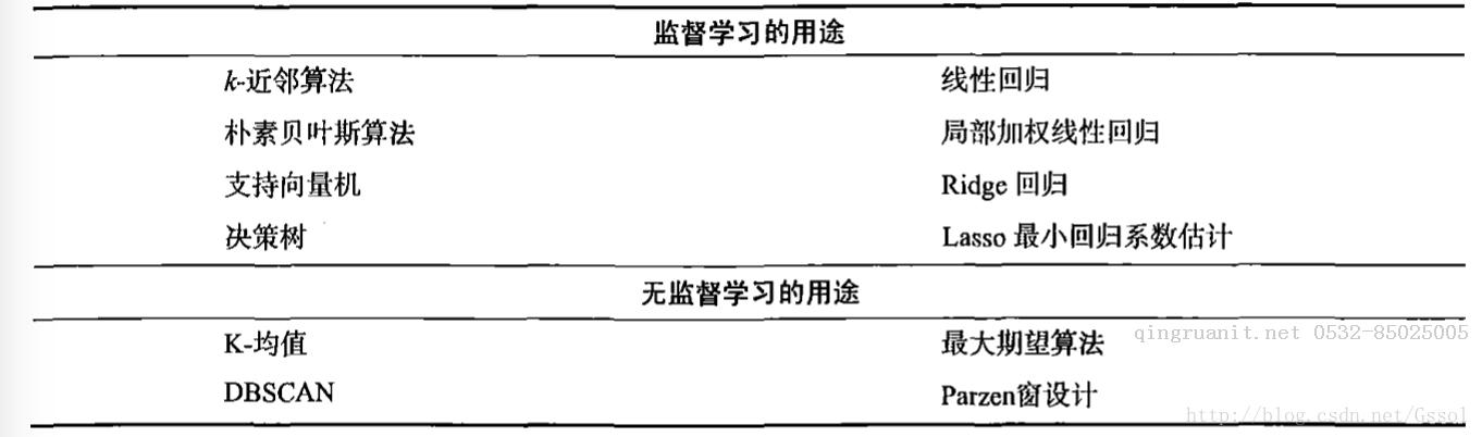 大学生就业培训,高中生培训,在职人员转行培训,企业团训