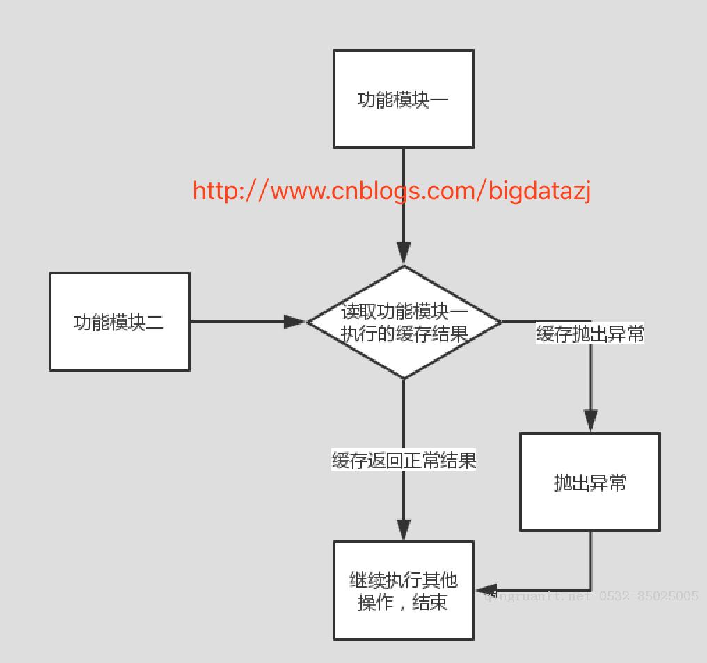 Android培训,安卓培训,手机开发培训,移动开发培训,云培训培训