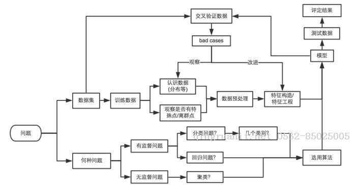 seo优化培训,网络推广培训,网络营销培训,SEM培训,网络优化,在线营销培训