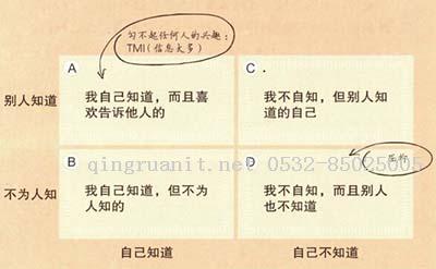 用"乔哈里视窗(johari window(乔哈里窗格"理