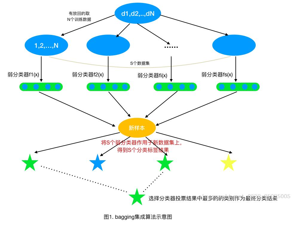 Android培训,安卓培训,手机开发培训,移动开发培训,云培训培训