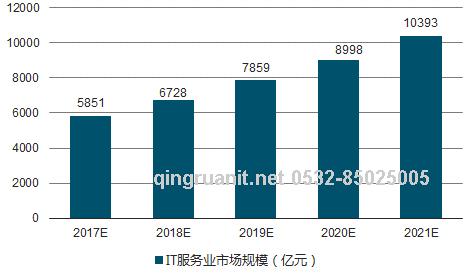 青软培训,Java培训,软件培训,Java培训机构,Java培训学校,万码学堂,电脑培训,计算机培训,Java培训,JavaEE开发培训,青岛软件培训,软件工程师培训